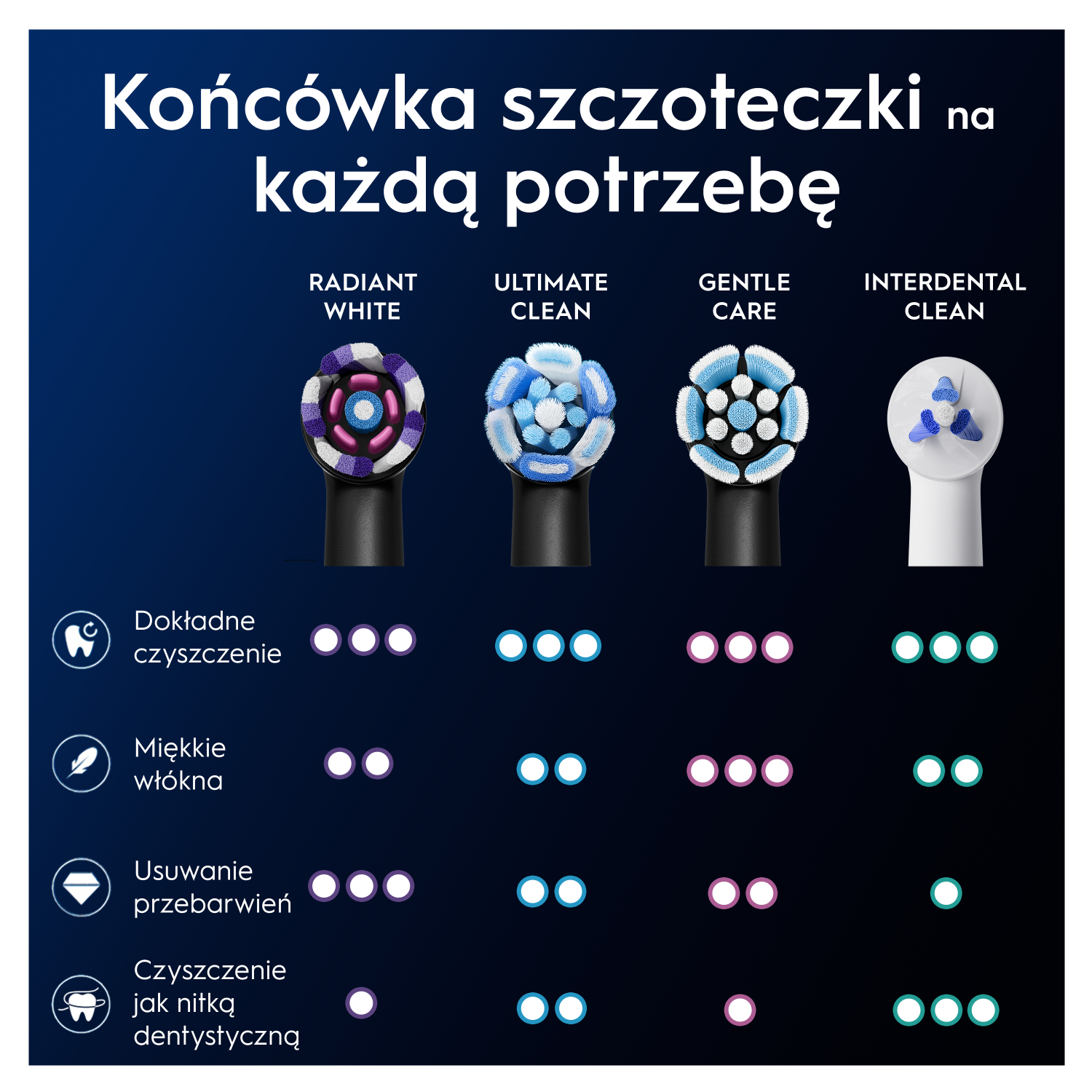 Oral-B iO New White