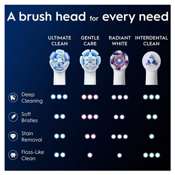 Oral-B iO Ultimate Clean Opzetborstels<br>vtip, 4 štuky