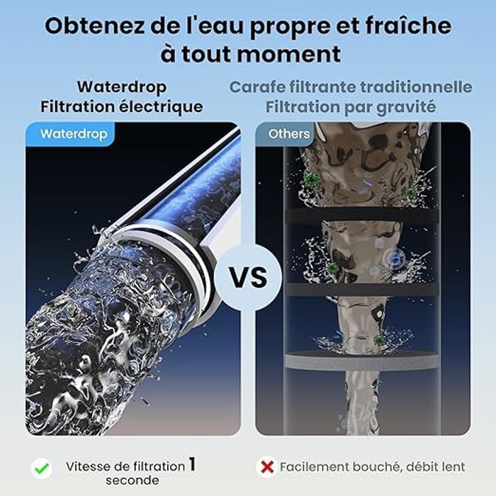 Waterdrop Carafe Filtrante Èlectrique Instantanée 3,5 L, Système d'Eau Potable Extérieur, Bleu (avec Filtre de 1 757L)