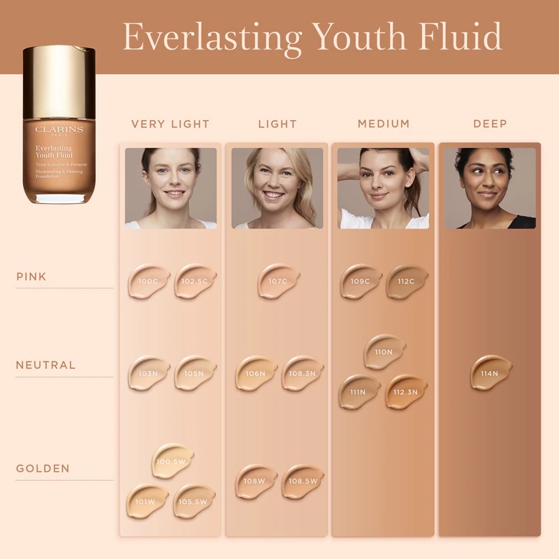 Clarins Everlasting Youth tekoči puder SPF 15