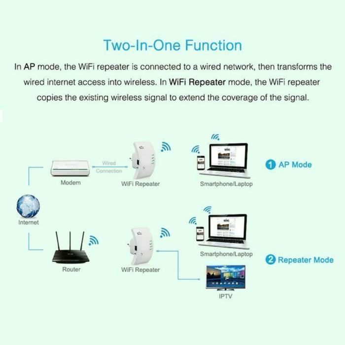 répéteur WiFi sans fil 300Mbps, Amplificateur de signal Wifi longue portée