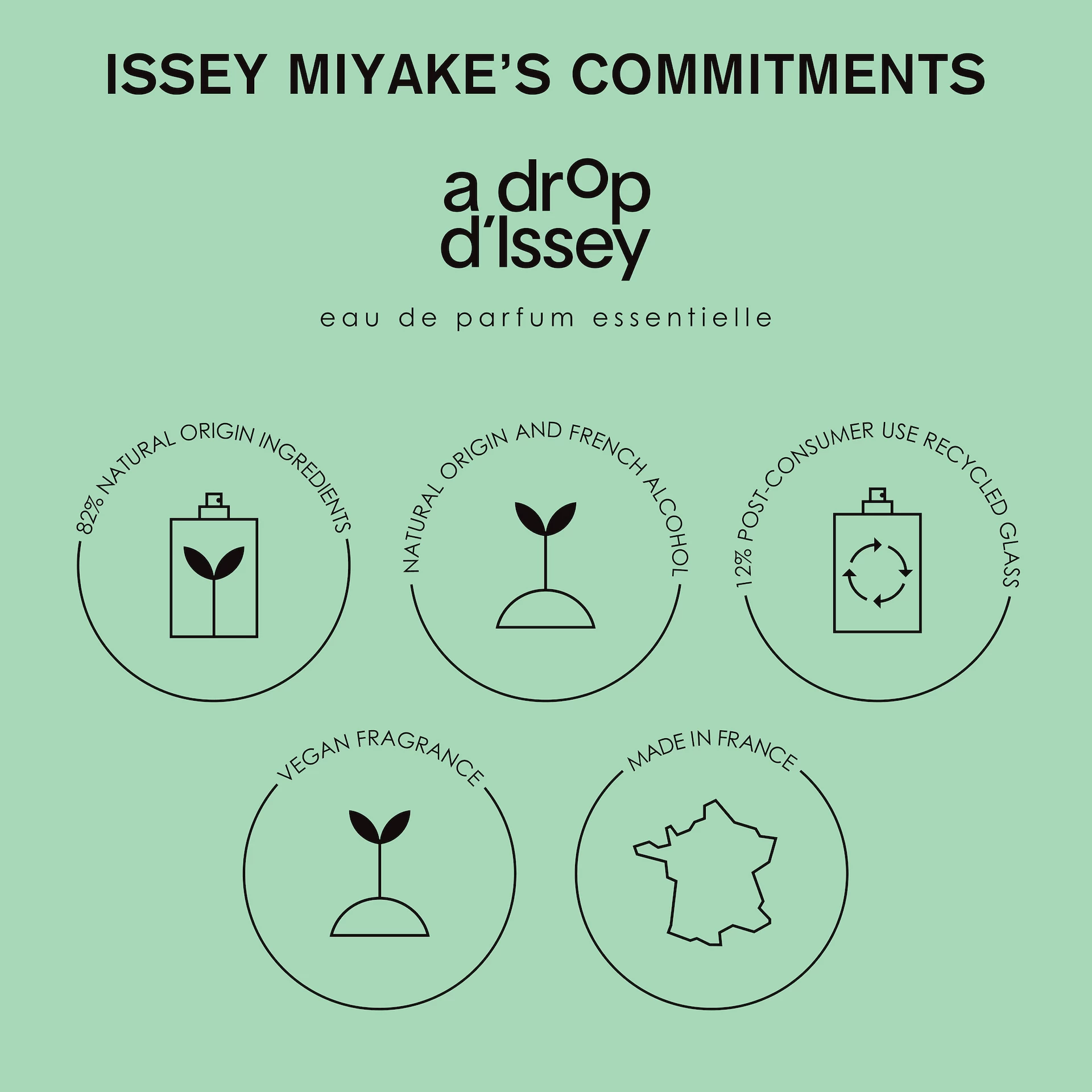 Drop Essentielle EdP 30 ml - Issey Miyake