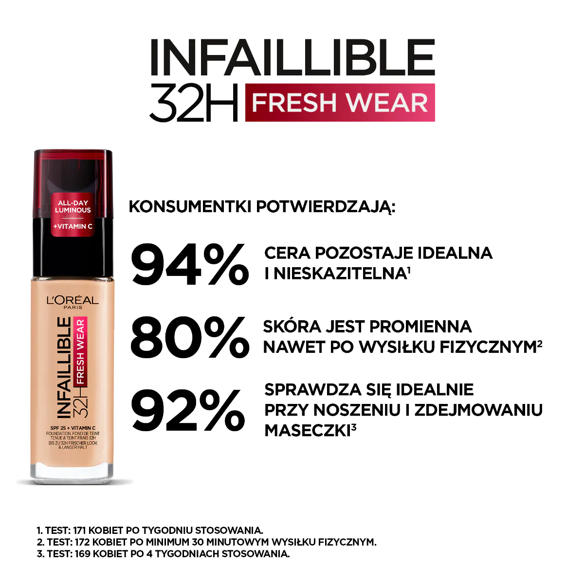 L'Oréal Paris Infaillible 32H Fresh Wear Podkład 015