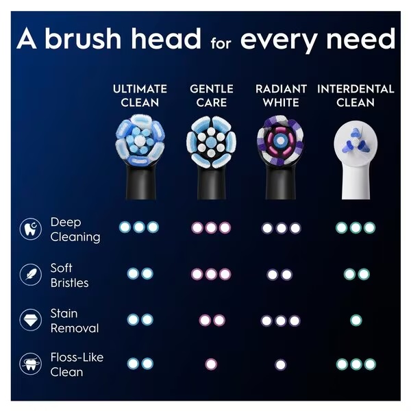 „Oral-B iO Ultimate Clean“ dantų šepetėlių galvutės, juodos, 8 vnt.