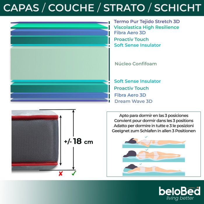 beloBed ComfortFusion - Matelas 180x200 cm,epaisseur 18 cm,avec mousse à mémoire de forme,fermeté moyenne,Noyau en mousse HR