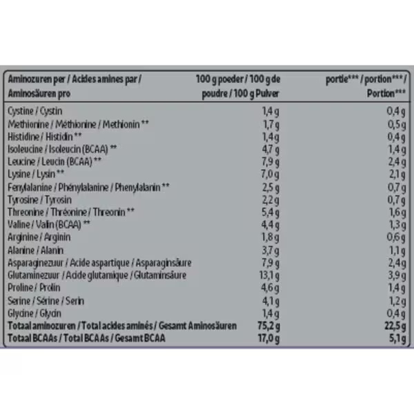 Kruidvat 100% čista sirotka z okusom jagode<br>670g