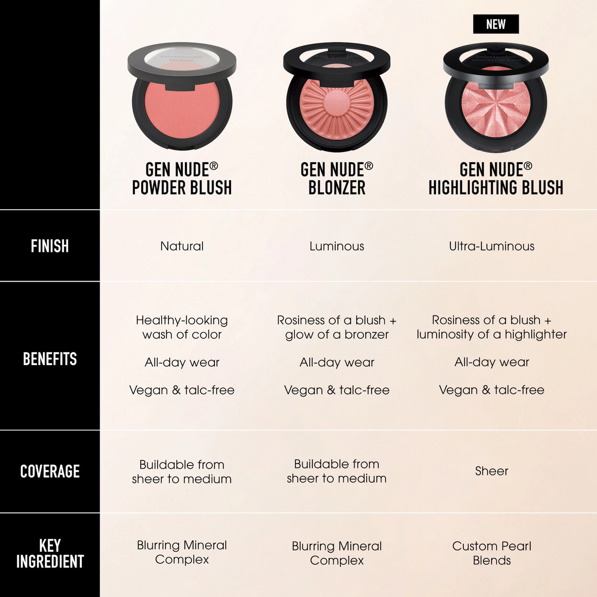 Fard de obraz pudră Gen Nude Peachy Keen - bareMinerals