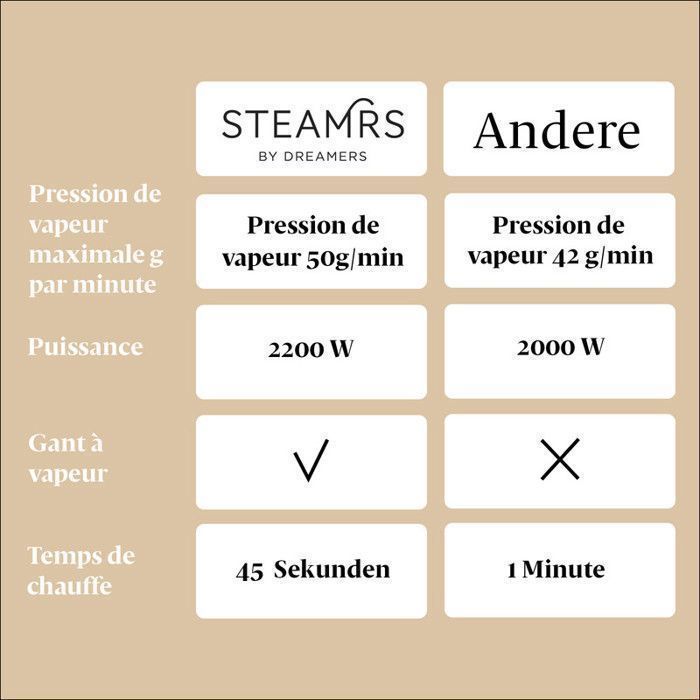 STEAMRS - Défroisseur vertical MIDI - 1750W - Réservoir d'eau 2,5L - 2 positions - force vapeur 40g-min - Noir