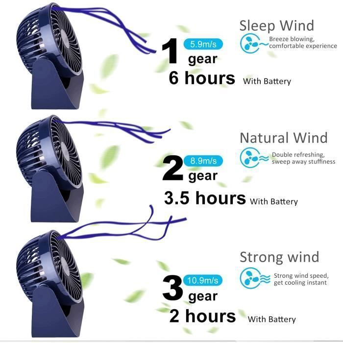 Ventilador USB, ventilador pequeño, mini ventilador portátil silencioso con rotación de 360°, ventilador de escritorio de 3 velocidades (etiqueta)