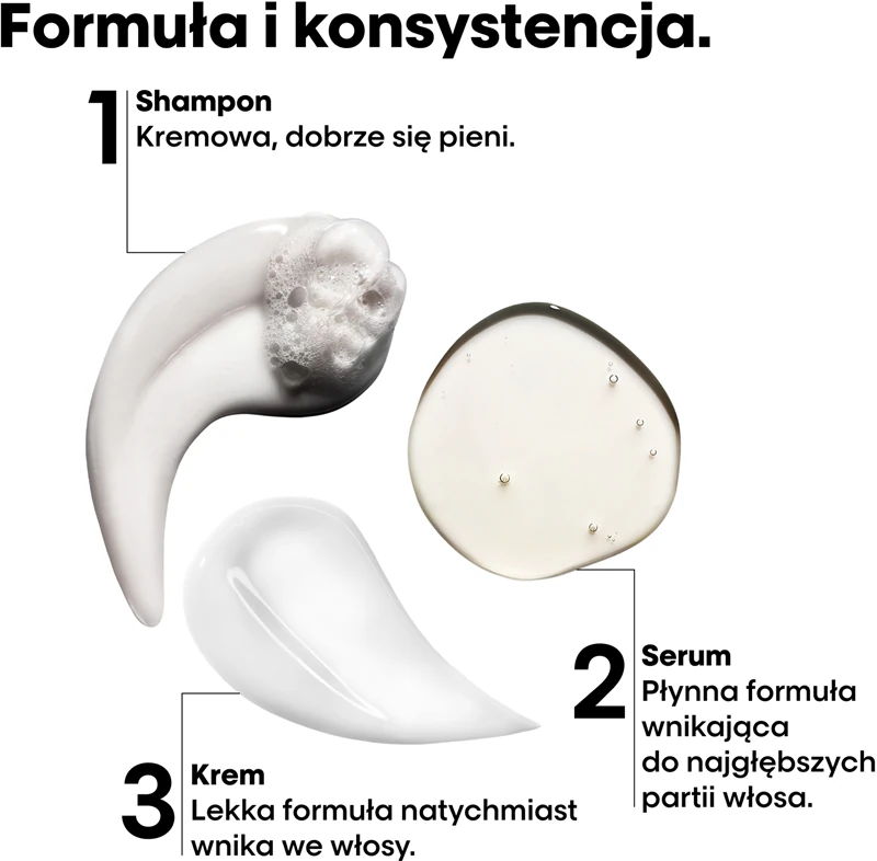 L'Oréal Professionnel Serie Expert Absolut Repair Molecular coffret para cabelos danificados