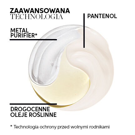 Wella Professionals Oil Reflections