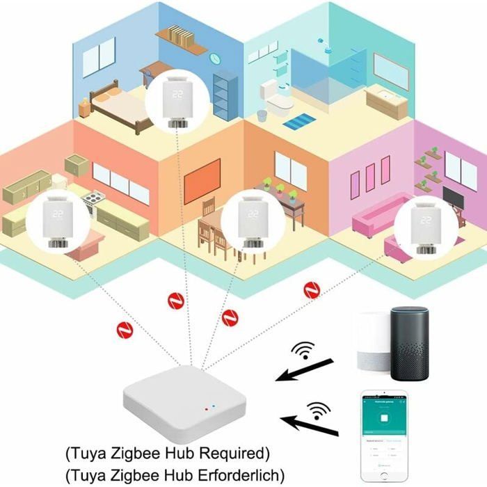 Valvola termostatica per radiatore ODIPIE Zigbee con connettività programmabile e controllo intelligente della durata.