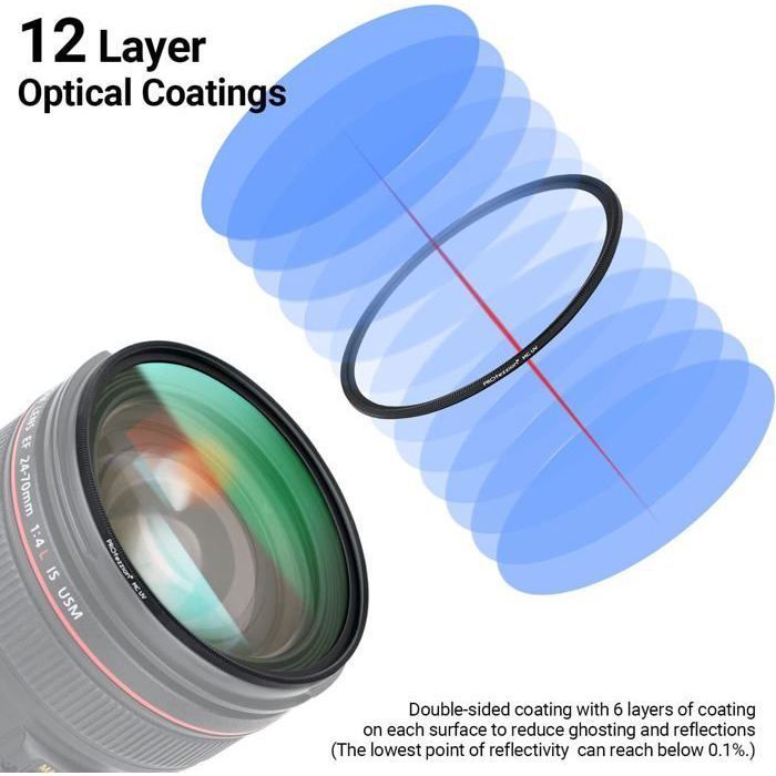 Filtro UV multistrato da 58 mm per Canon EOS 4000D 2000D 1300D 850D 800D 250D con obiettivo EF-S 18-55 mm, kit per fotocamere Fujifilm
