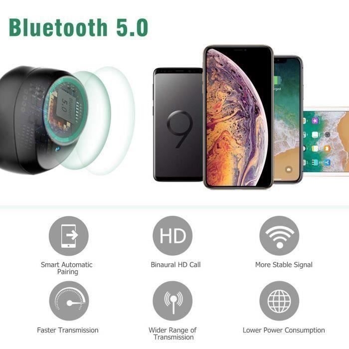 Bluetooth 5.0 Wireless Sport Earphones with 2000mAh Charging Case, 120H Playtime, Stereo Sound, IPX6 Waterproof, Mic, and Power Bank