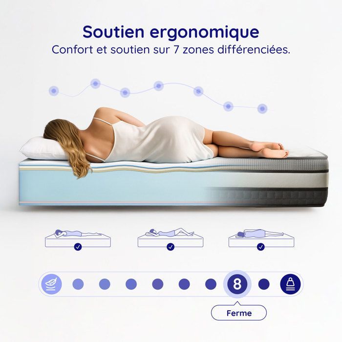 Matelas Solar 160x200 cm - Très épais 30 cm - Mousse mémoire de forme HR,Blue Latex,Hypoallergénique - Face été/hiver - 7 zones