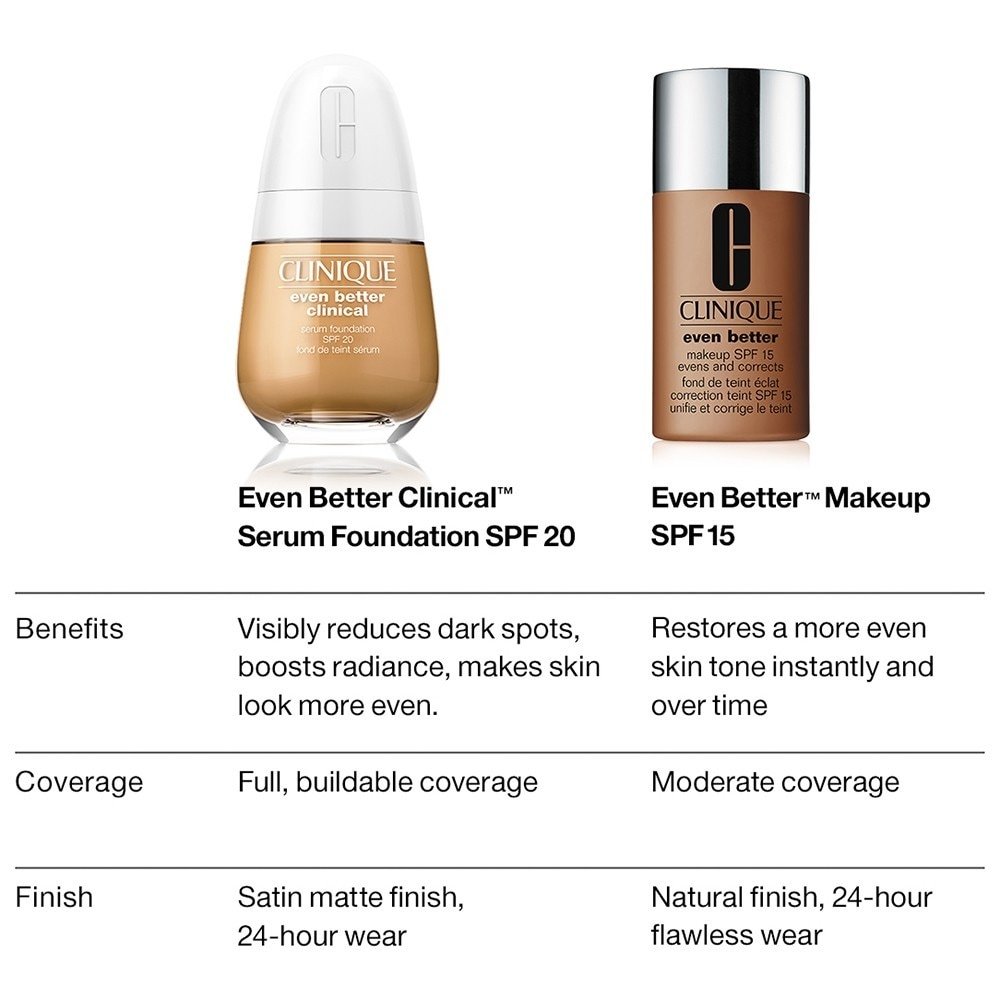 Clinique puder Even Better™ Even Better šminka SPF 15 (2,3) - 30 ml