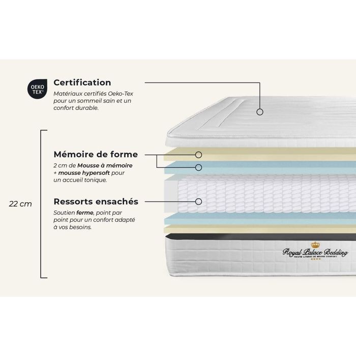 Lancaster 200x200cm Bed Base and Mattress Set with Pocket Springs and Memory Foam - 22cm - Firm - Double Bed Bases - Black