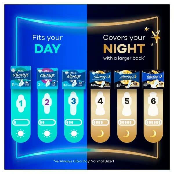 Always Ultra Secure Night Extra хигијенски улошци величине 5, 8 комада