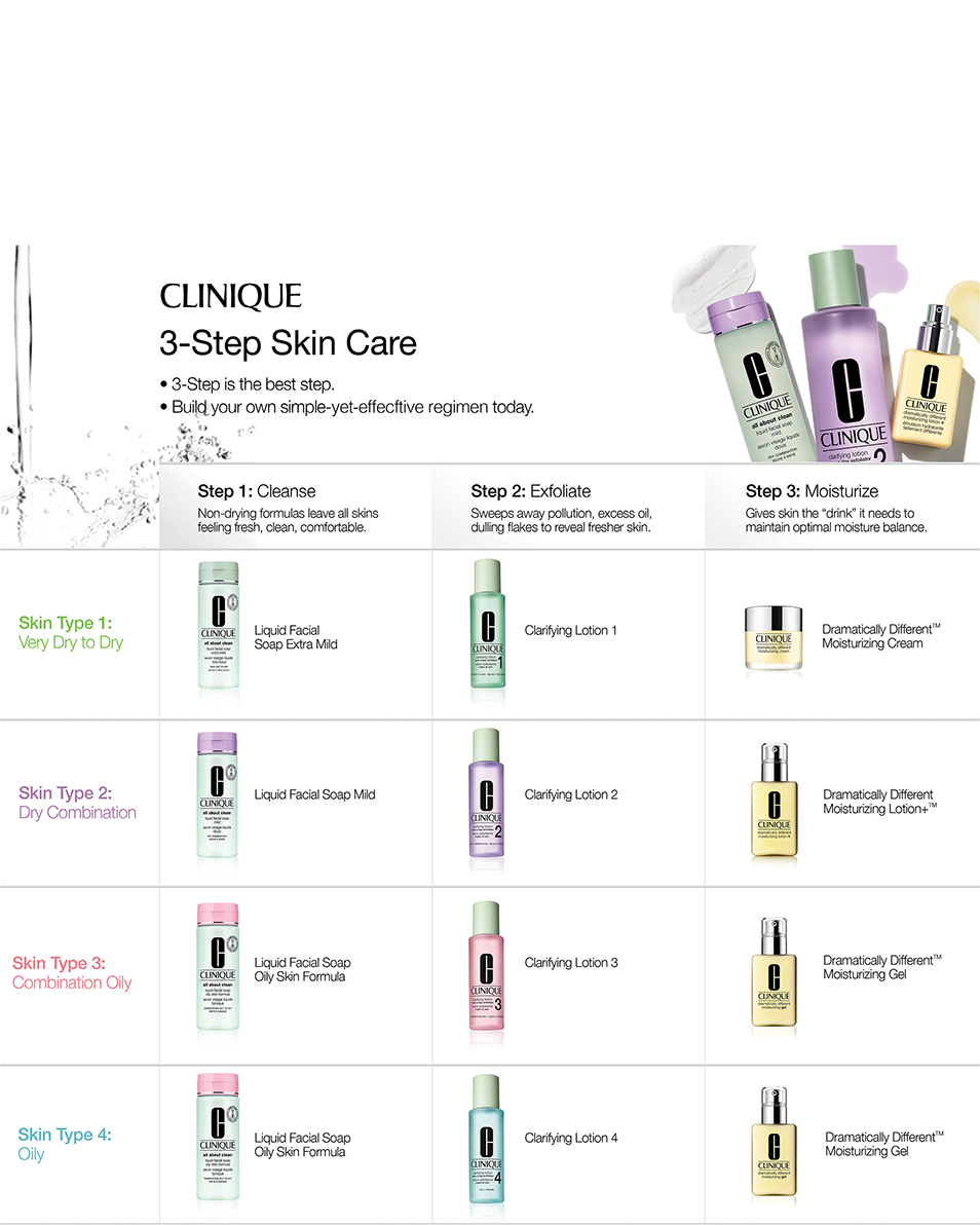 CLINIQUE ALL ABOUT CLEAN™ LIQUID FACIAL SOAP EXTRA MILD - SKIN TYPE 1 CLEANSER - ZEER DROGE TOT DROGE HUID - 3-STEP SYSTEM