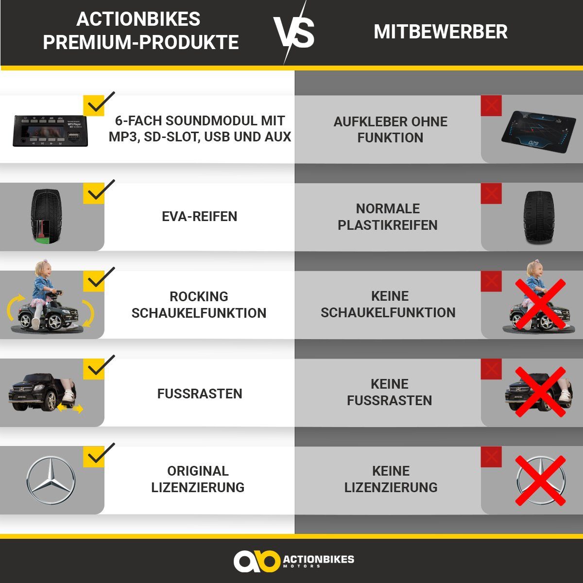 Actionbikes Motors Mercedes Benz GL 63 AMG Auto elettrica per bambini con maniglione di spinta, (Auto elettrica per bambini da 1 anno - Funzione dondolo - Pedane, 1 pezzo, Batteria da 6V - MP3 - Bluetooth - Modulo audio - LED - Pneumatici in EVA), Veicolo