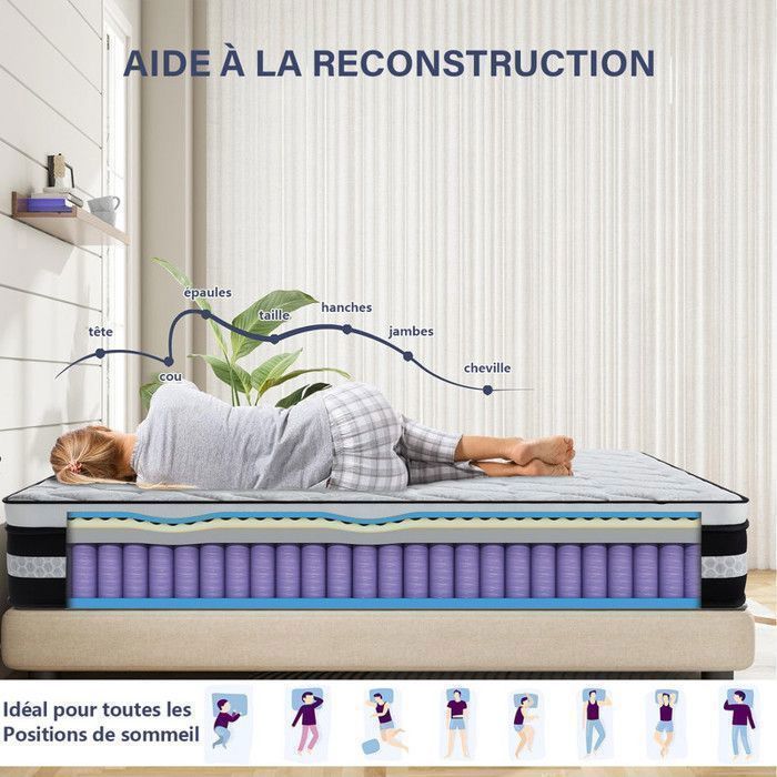 Colchón de 160x200 cm, 28 cm de grosor, híbrido de látex azul + espuma viscoelástica, 10 zonas, firmeza media, ultratranspirable, alta resiliencia.