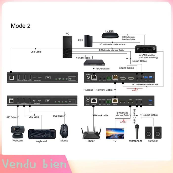 Garosa Para extensión Enchufe UE Para extensor Para HDP EHC100U 8K HD Multimedia Interfaz USB Proyector de video y sonido NUEVO Enchufe UE