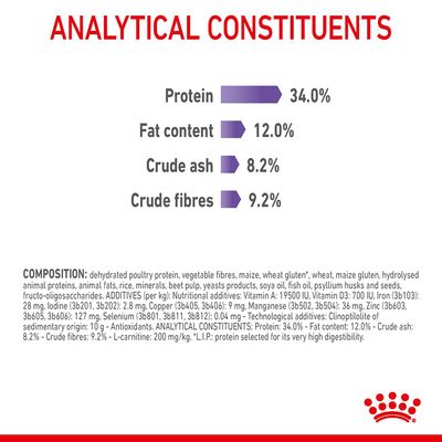 Royal Canin Appetite Control Care