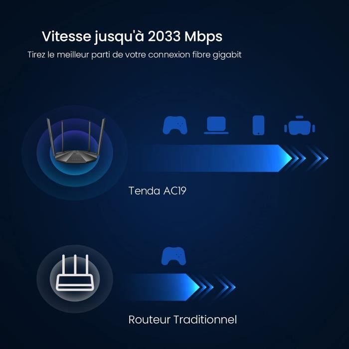 TENDA AC2100 Dual-Band WiFi Router, Gigabit Ports, Easy Setup, USB 2.0, MU-MIMO, IPv6, Ideal for Gaming and Streaming. AC19