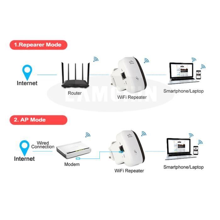 Amplificateur WiFi - Répéteur WiFi Booster de signal sans fil WiFi extender 300M WLAN 802.11n/g/b Blanc