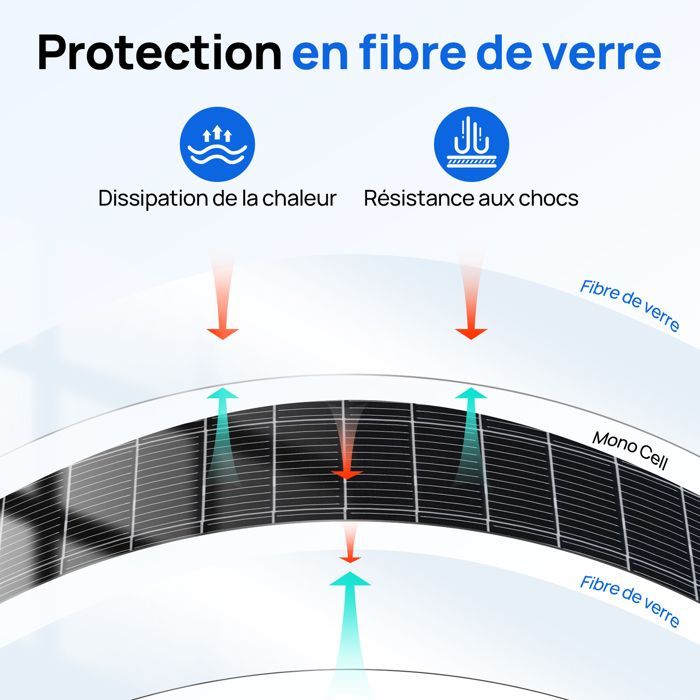 ECO-WORTHY Panneau Solaire Souple 260W 12V Monocristallin Flexible Pour Camping-Car, Camper, Van, Bateaux et Autres Surfaces