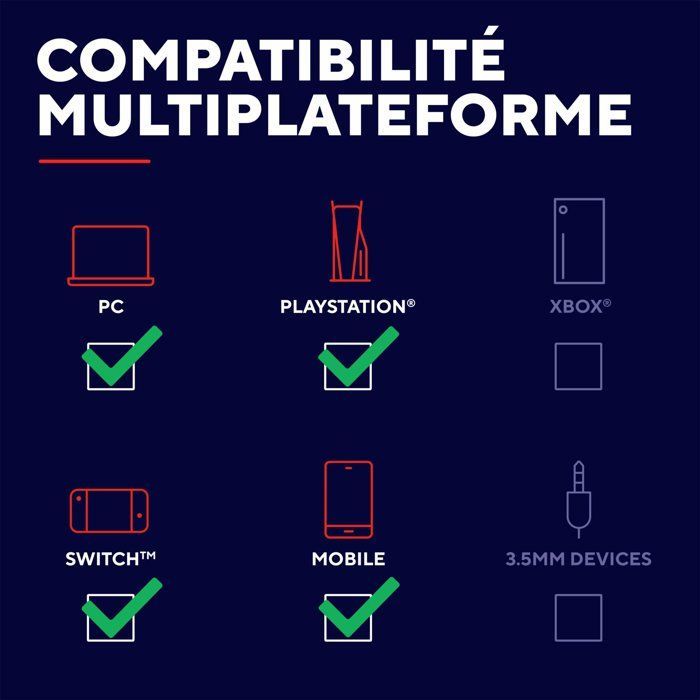 Écouteurs Bluetooth sans Fil - TRUST - GXT 409 Oxxie - USB-C - 4 Microphones Antibruit - 40h Autonomie