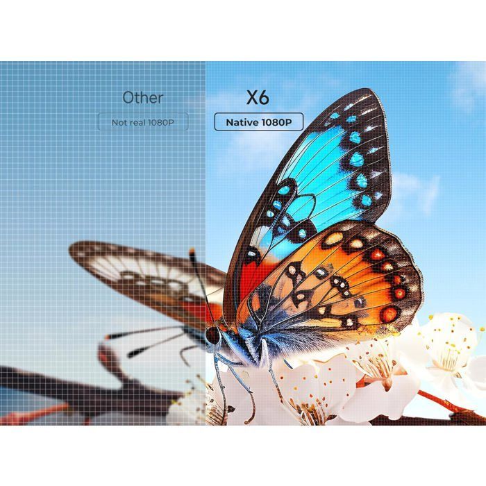 TOPTRO 1080P Full HD Tragbarer Projektor, 25000 Lumen, Android 9.0, WiFi 6, Bluetooth
