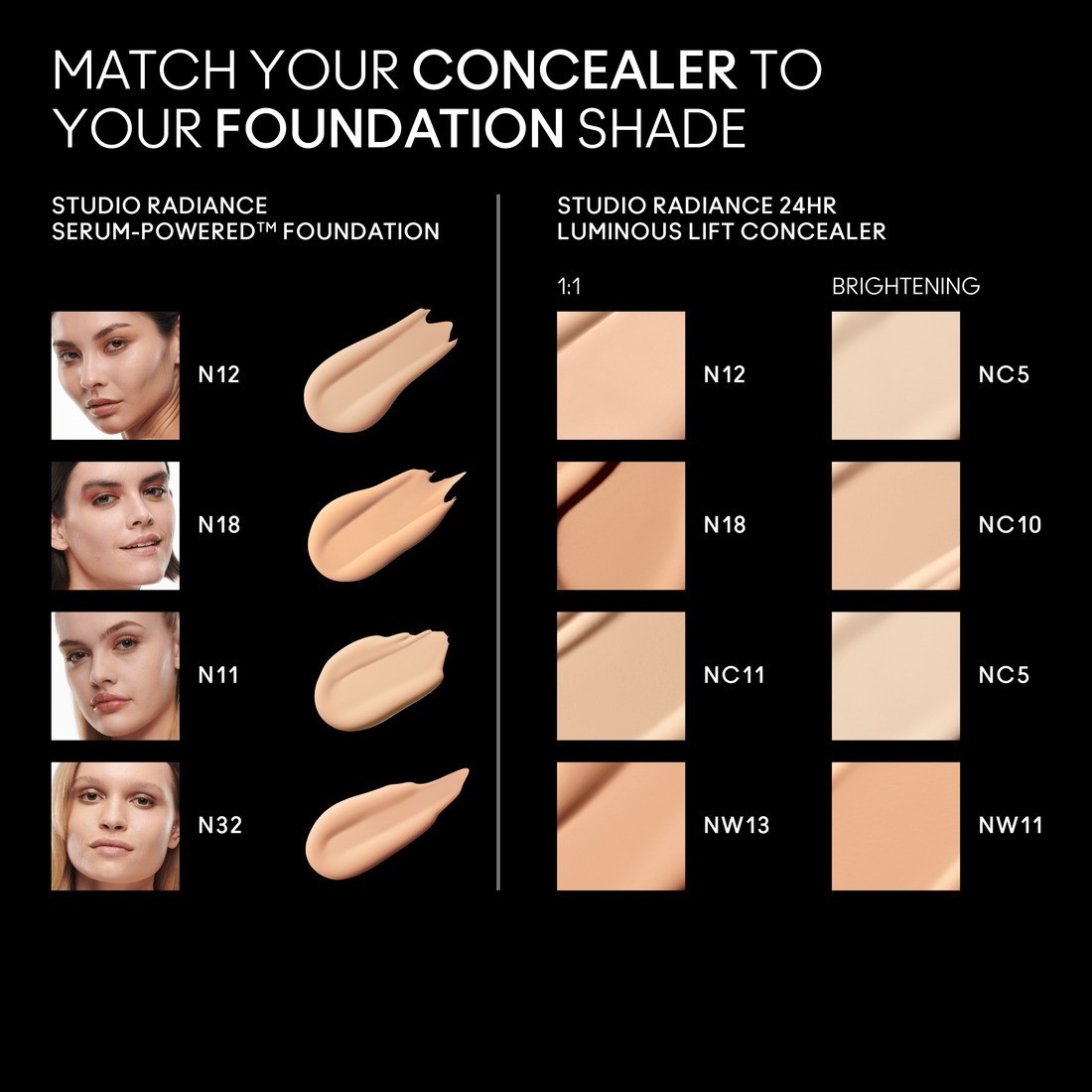 Corrector MAC Studio Radiance 24H Luminous Lift - 11 ml