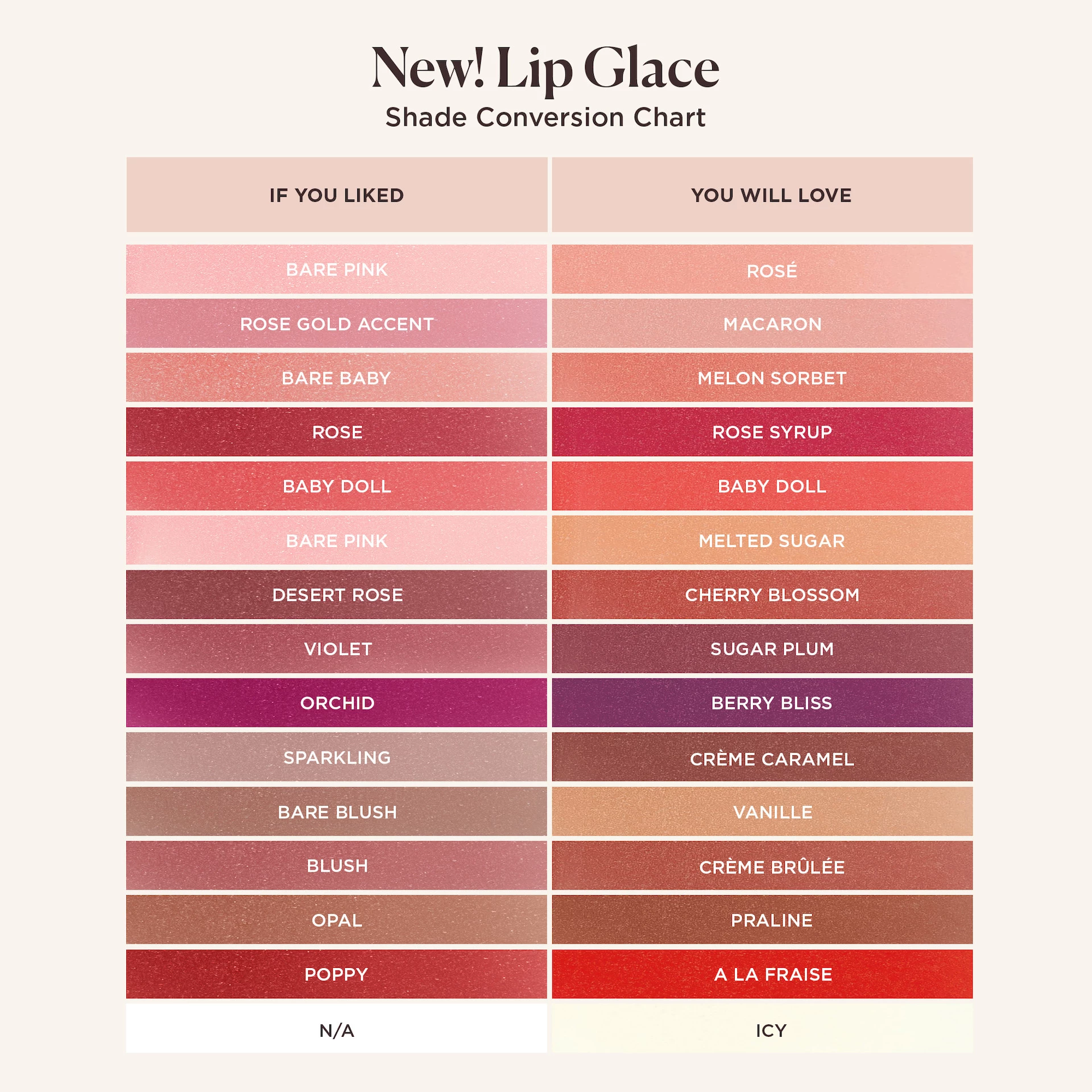 Lip Glacé Hydrating Balm Gloss Crème Brûlée - Laura Mercier