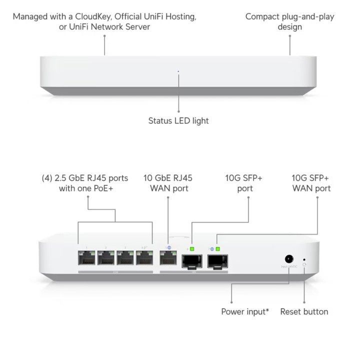 Gateway Ubiquiti Fiber 4 Ports 2.5GbE Weiß - UXG-Fiber