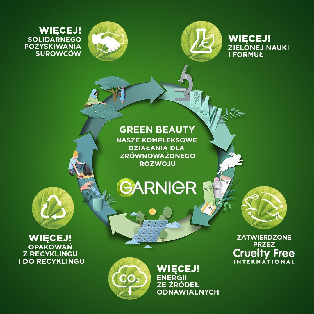 Garnier Fructis Coca Butter hrana za kosu