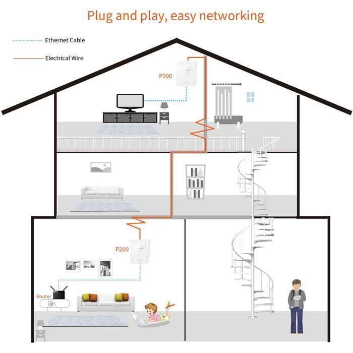 Tenda P200 Twin Pack - 2x Powerline HomePlug AV 200 Mbps con 2 porte LAN Fast Ethernet