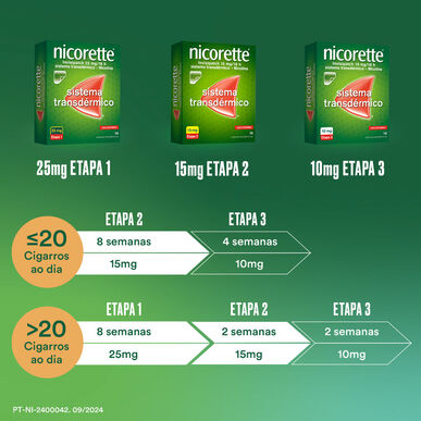 Nicorette Invisipatch 15 mg/16 timer Transdermalt system Nikotin 14 plaster