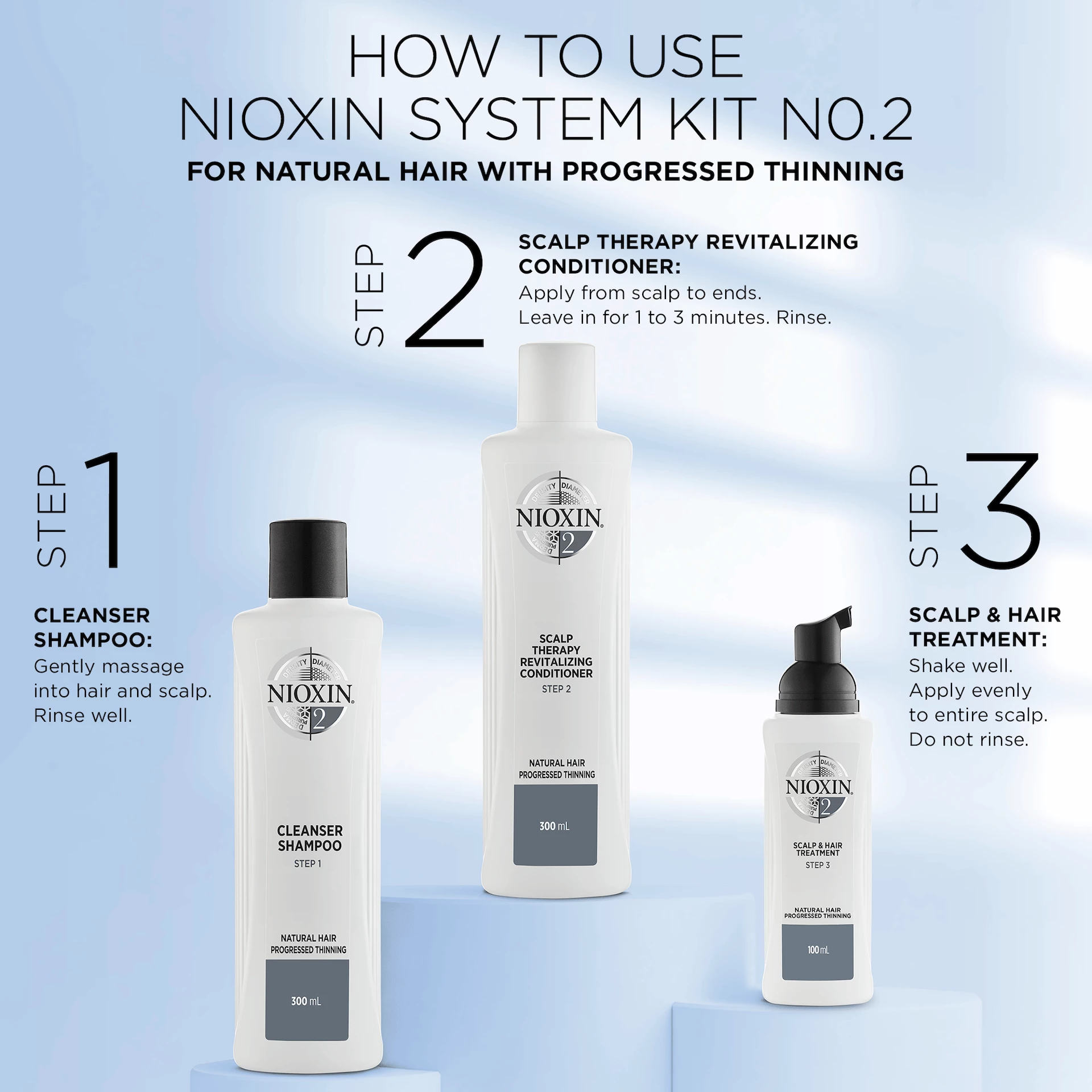 2. rendszerű próbakészlet - Nioxin