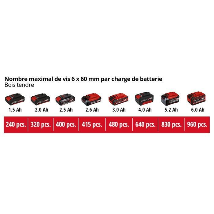 Einhell TE-CD 18/45 3X-Li +22 PXC Cordless Drill Driver (18V, 45 Nm) Supplied with 2 x 2.0Ah Batteries + Charger