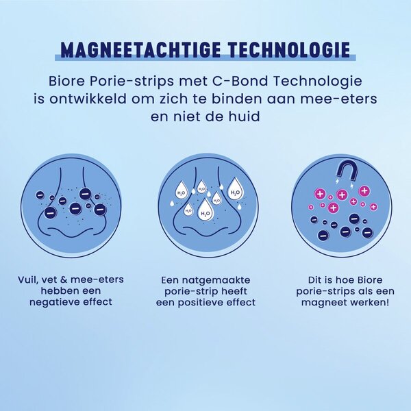 Bioré Ultra Tiefenreinigende Porenstreifen<br>6 Stück - Für unreine Haut