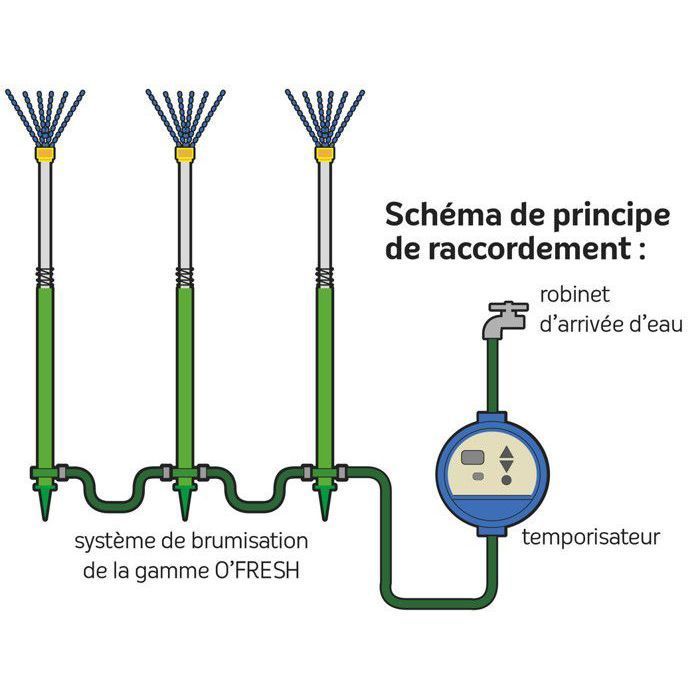 Temporizador digital O'FRESH para sistema de nebulização de baixa pressão para pátios externos - Automatize a nebulização - Programador