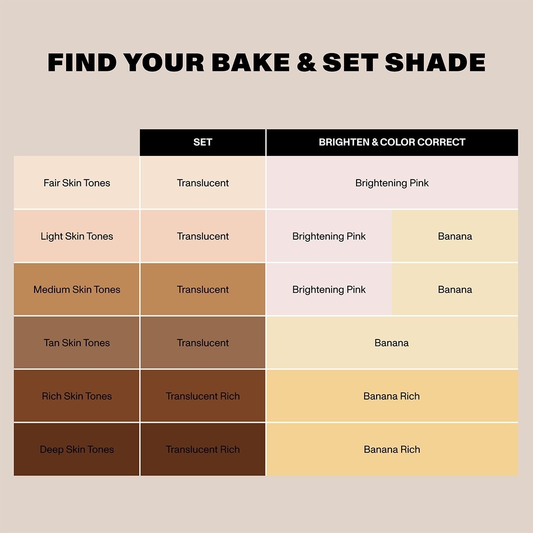 Morphe Powder MINI BAKE & SET PUDER ZA FIKSIRANJE KOSE SOFT FOCUS - 17,5 g