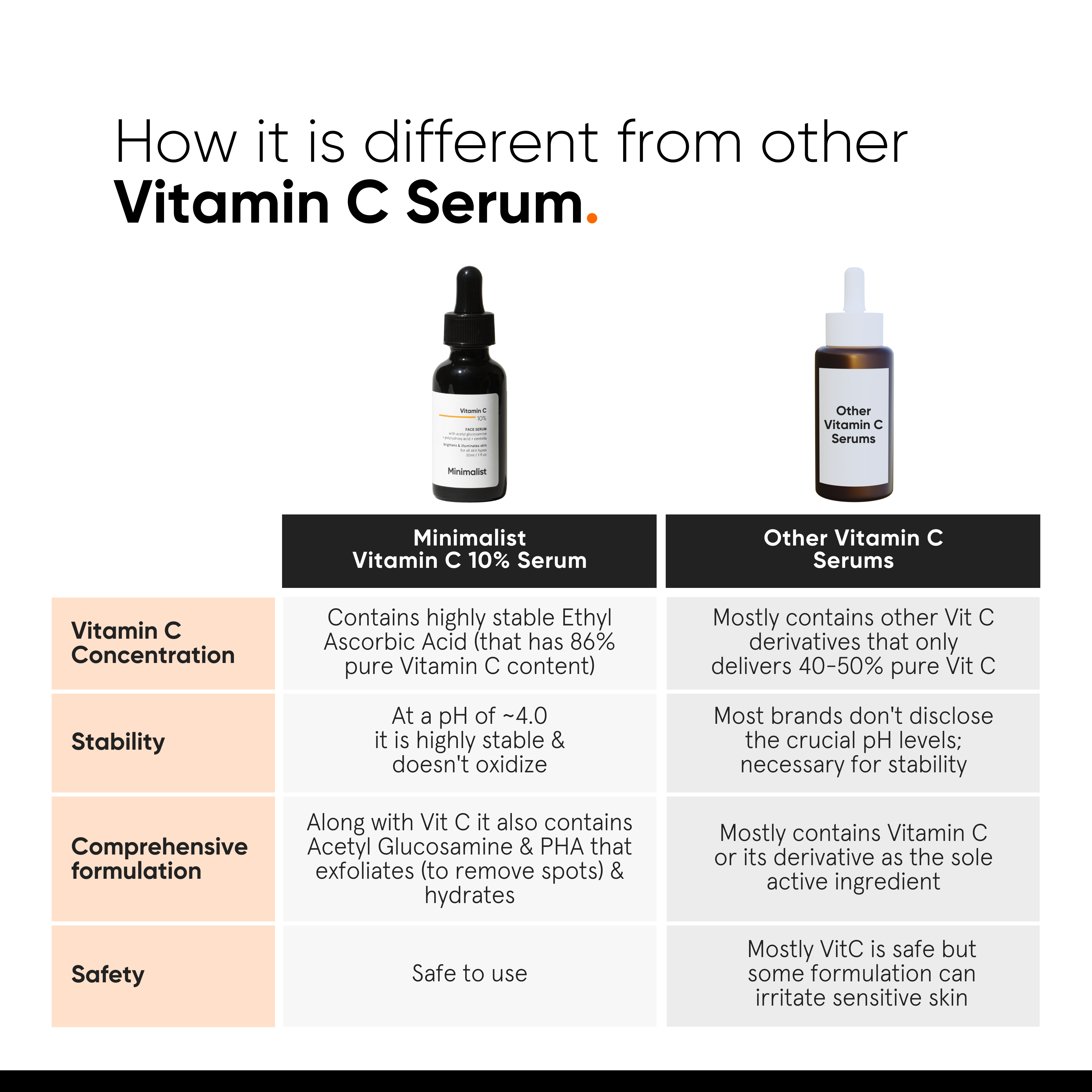 vitamīna sejas serums 10% Serumi