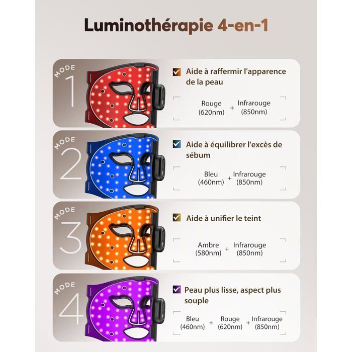Masque LED Visage Sans Fil avec Refroidissement, 4 Modes Luminothérapie Rouge & Infrarouge 850 nm,Télécommande, Autonomie 60 min