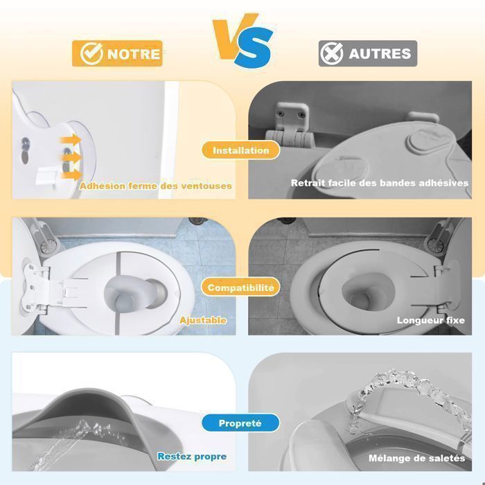 Child Toilet Seat Reducer - Child Toilet Seat Riser - Adjustable Length - with Soft Rubber Urine Barrier - Fits Various Toilets