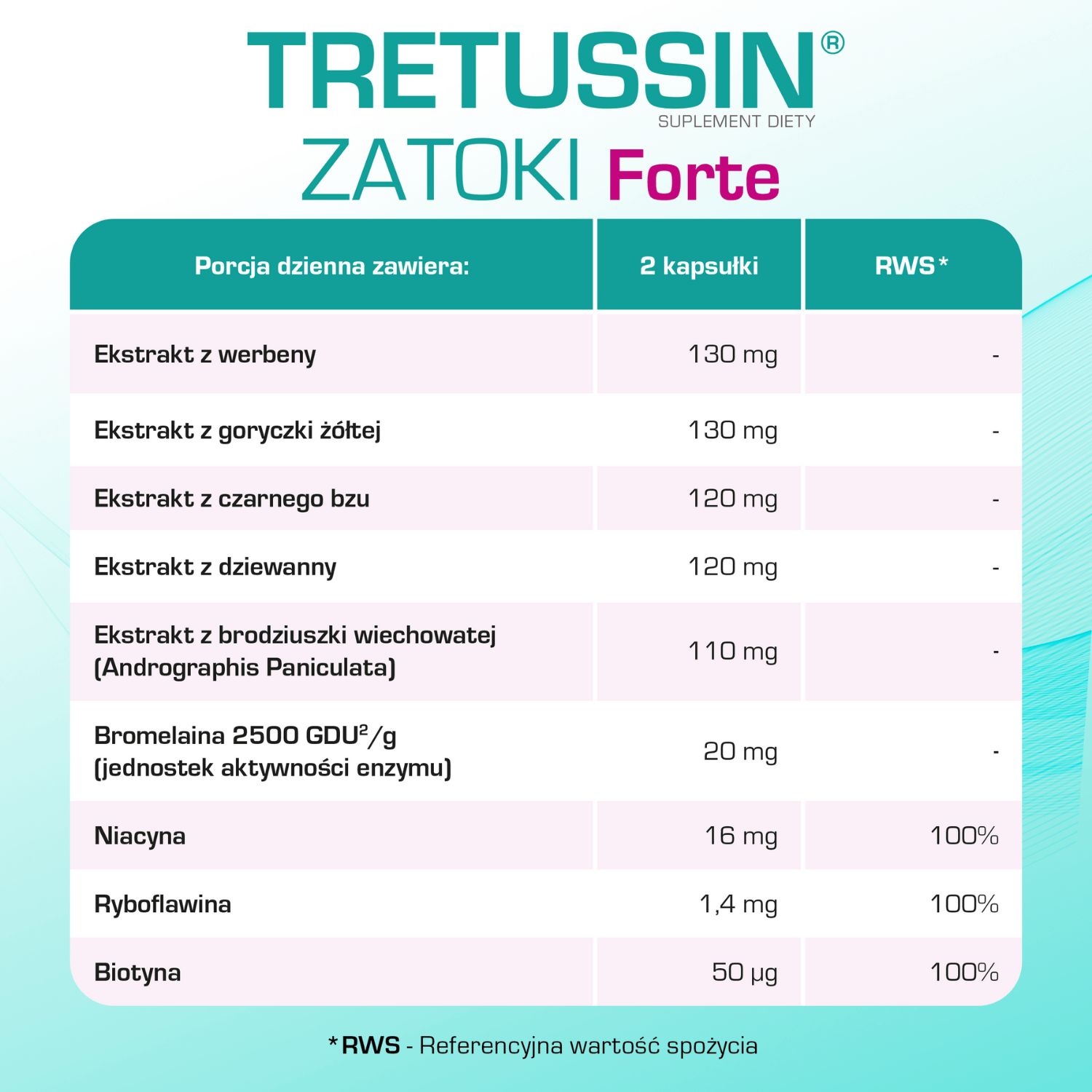 Tretussin Home First Aid Kit, Forte Bay