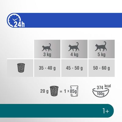 Perfect Fit Sterile 1+ Reich an Hühnchen