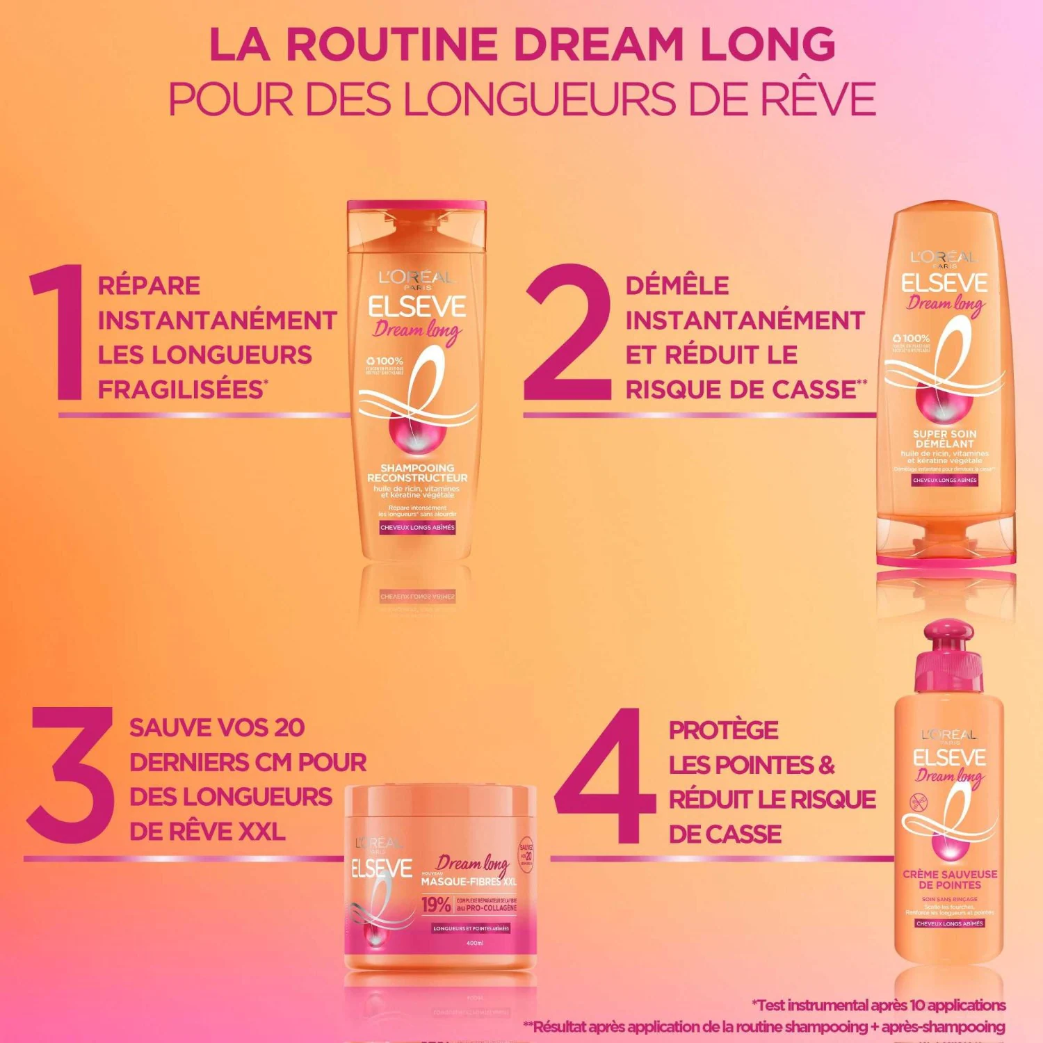 L’Oréal Paris Masque-Fibres XXL