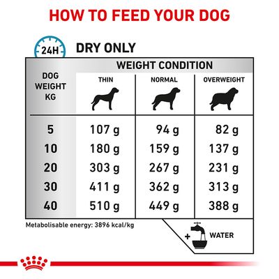 Royal Canin Veterinär-Hautpflege für Hunde